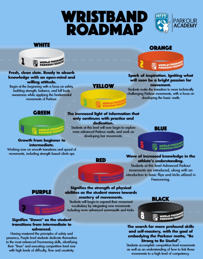 Writsband Roadmap